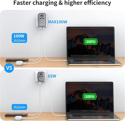 MOMAX Universal Travel Adapter, 100W Fast GaN International Power Adapter, 2PD USB-C+2QC USB-A Travel Adapter, US, UK, EU, AU Travel Adapter Worldwide for Laptops, Tablets, Phones, Vision Pro