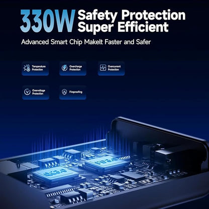 330W USB C Charger, Fast Compact 3-Ports GaN Charger PD 3.0 Fast Charging Station for MacBook Pro/Air, iPhone, iPad Pro, Dell XPS, Galaxy, Pixel, Apple Watch, and More