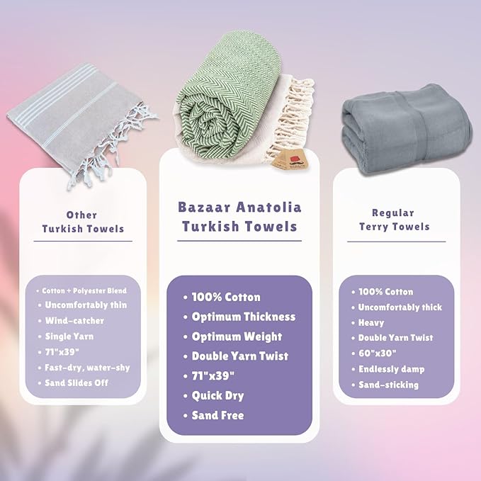 Bazaar Anatolia Turkish Beach Towel 100% Cotton Bath Towels 71x39 Quick Dry Sand Free Lightweight Large Oversized Herringbone Green