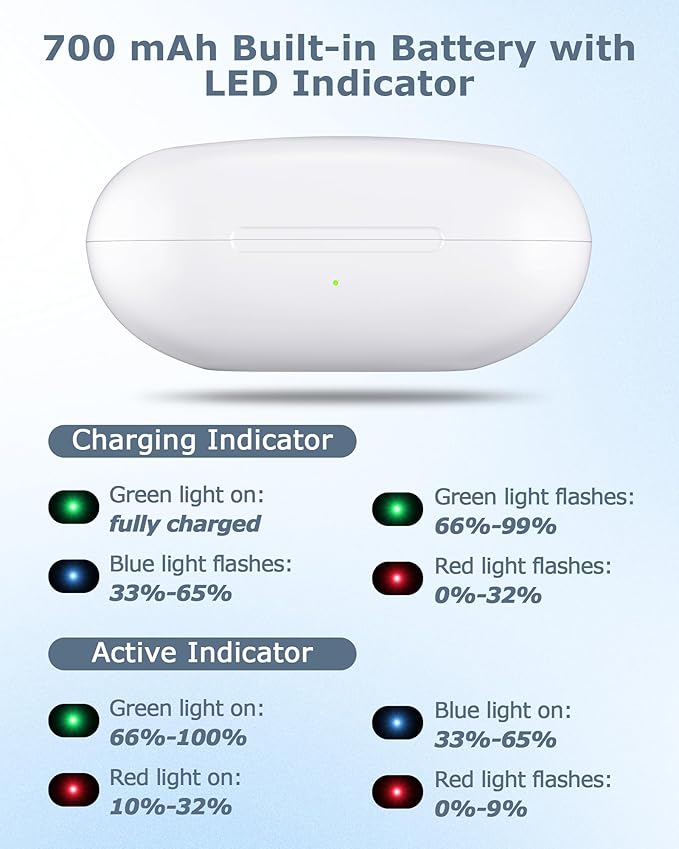 Charging Case Replacement Compatible with Beats Fit Pro - 700mAh Battery Wireless Earbuds Charger Case with Bluetooth Pairing