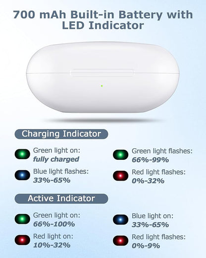 Charging Case Replacement Compatible with Beats Fit Pro - 700mAh Battery Wireless Earbuds Charger Case with Bluetooth Pairing