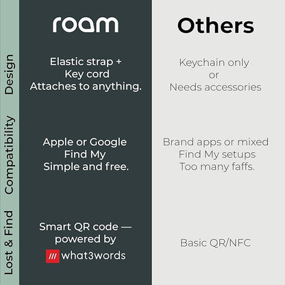 Roam Smart Tracker | Family-Friendly Eco Tracker for Keys, Bags & Kids’ Gear | Works with iOS & Android | Built-in Strap, QR Lost & Found | Replaceable Battery | No Extra App | 1-Pack, Grey