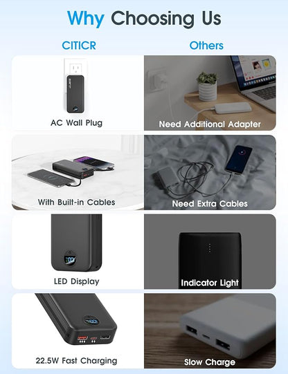 Portable Charger Power Bank, 20000mAh 22.5W USB C Fast Charging with Built-in Cables & Wall Plug, External Battery Bank with LED Display, Travel Essential for iPhone, iPad, Samsung Black