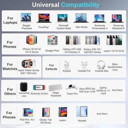 440W USB C Charger Block, 8-Port Fast USB Charging Station Dual PD 100W GaN Ⅲ Pro Charging Station For Multiple Devices, Laptop Charger Adapter Compatible with MacBook, DELL, iPad, iPhone, Samsung etc