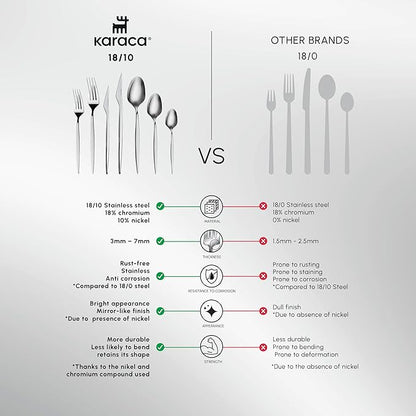 Karaca Thor 84-Piece Table Cutlery with Box, Stainless Steel in Elegant Box, Stylish and Durable Cutlery for Demanding Table Culture