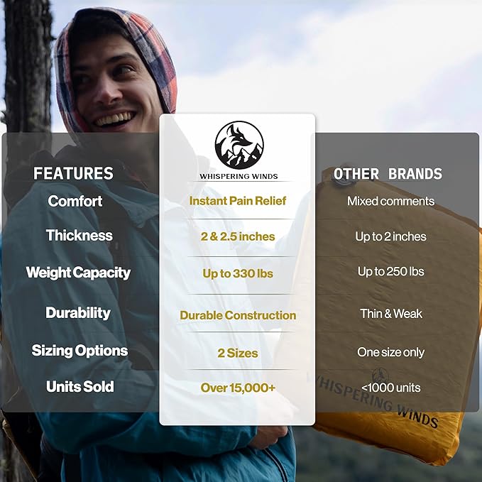 Whispering Winds Inflatable Seat Cushion - Comfortable Blow-up Foam Pad for Airplane, Travel, Stadium, Outdoors, Camping, Car & More