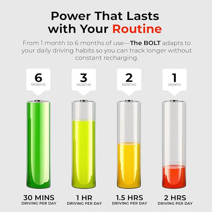 Hidden Magnetic GPS Tracker (USA Tech) – Up to 6-Month Battery, Real-Time Tracking, Geofence & Speed Alerts, Subscription Required