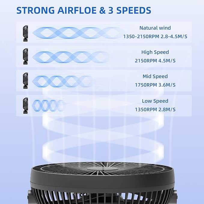 Dorobeen Clip Fan, 8 Inch Mini Quiet Desk Fan, 10000mAh USB Rechargeable Battery Operated Clip on Fan, USB Desk Fan, Portable Personal Small Fan For Desk, Office,Golf Cart