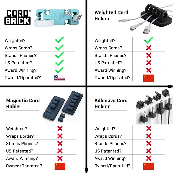 CordBrick Stocking Stuffers for Adults Cord Management Weighted Cord Holder Cable Wrap Phone Stand - Multiuse Gadget Organizer for Nightstand, Desk. Gift for Men, Durable Silicone. 4pk Light Gray