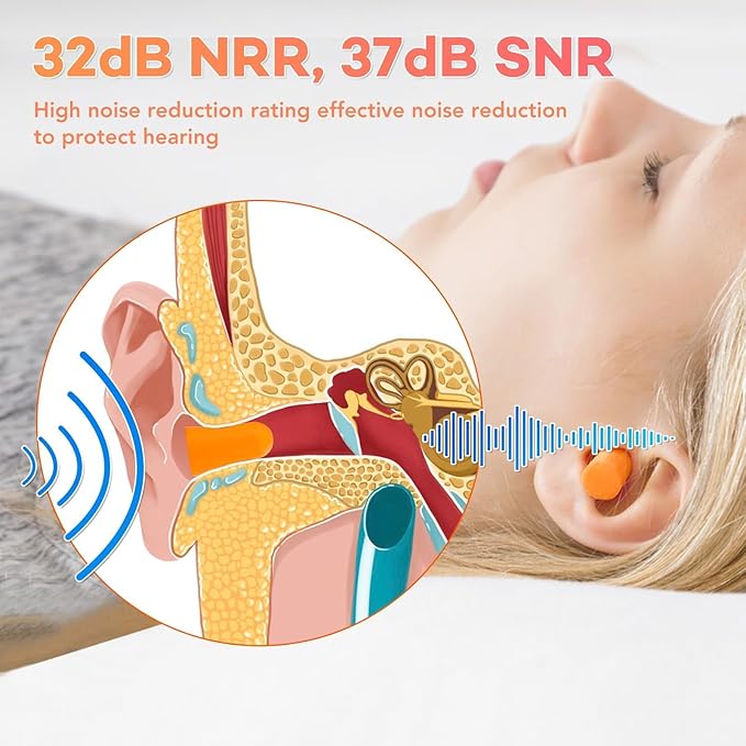 VOISEN Ear Plugs,200 Pairs EarPlugs for Sleeping,32dB NRR 37dB SNR Ear Plug Noise Cancelling for Snoring, Studying, Loud Events, Traveling & Concerts, Individual Package