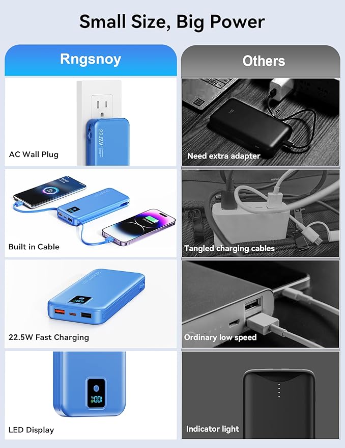 Portable Charger, 12000mAh 22.5W Fast Charging Power Bank with Built-in Cables & Wall Plug, Travel Essentials Battery Pack with LED Display, USB C External Battery Bank for iPhone iPad, Samsung Navy