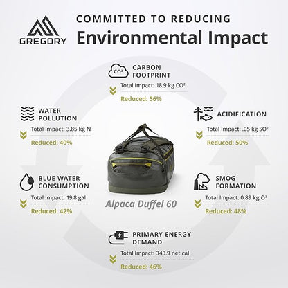 Gregory Alpaca 60L Water-Resistant Adventure Travel/Gear Organization Duffel Bag with Packing Cube Included, Obsidian Black