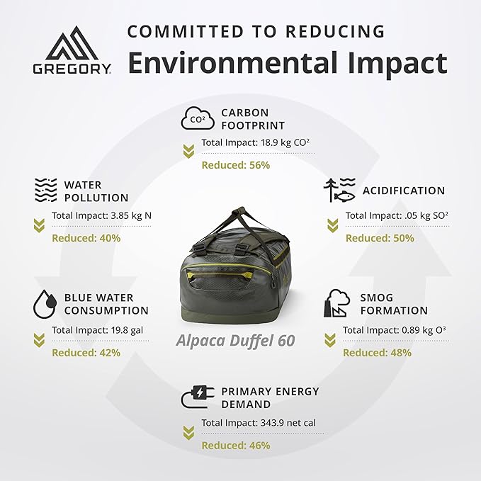 Gregory Alpaca 60L Water-Resistant Adventure Travel/Gear Organization Duffel Bag with Packing Cube Included, Fir Green