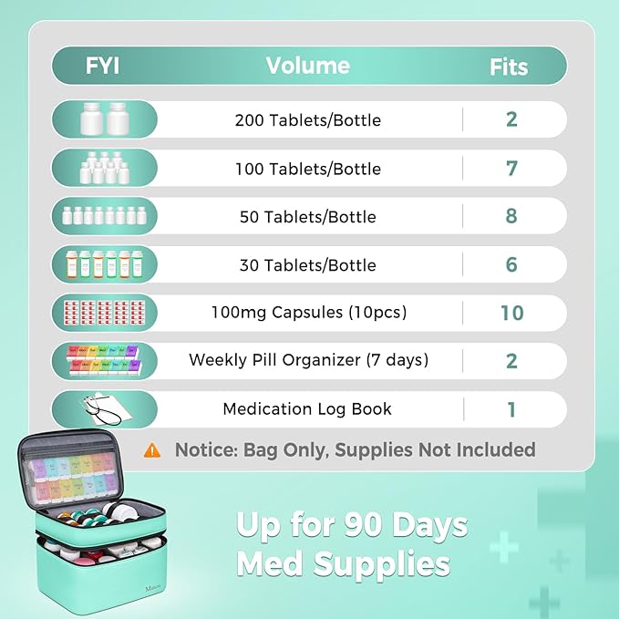 Mancro Dual Layers Medicine Organizer Bag, Pill Bottle Organizer Storage with Lockable Zipper, Medication Travel Bag for Pills, Vitamins, Medical Supplies for Home Storage, Travel, Green