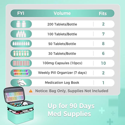 Mancro Dual Layers Medicine Organizer Bag, Pill Bottle Organizer Storage with Lockable Zipper, Medication Travel Bag for Pills, Vitamins, Medical Supplies for Home Storage, Travel, Green