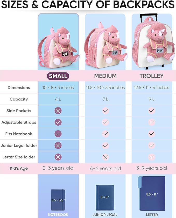 Naturally KIDS Pink Triceratops Toy, Triceratops Stuffed Animal for 2 3 4 5 Year Old Girl, Stuffed Dinosaur for Girls, Pink Toddler Backpack