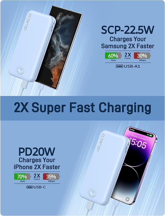 22.5W Super Fast Charging Portable Charger with Wall Plug,12000mAh USB-C Power Bank Built-in 2 Cable, Lightweight Phone Charger Travel Battery Pack for All iPhone, Samsung, Tablets