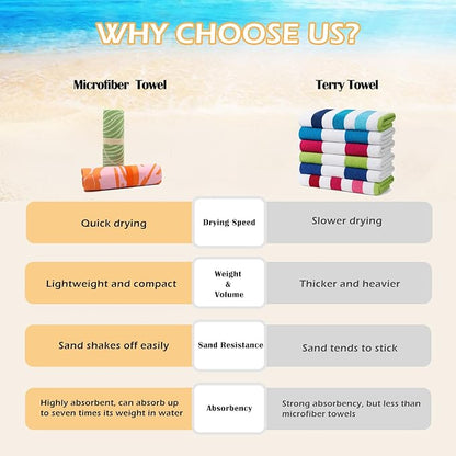Eunzel Microfiber Beach Towel, Quick Dry Travel Towel Large Sand Free Towel for Beach, Camping, Swim Pool, Gym, Sports& Yoga 71"x32", Retro Tropics