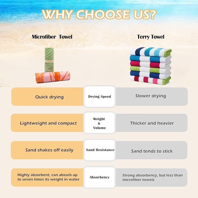 Eunzel Microfiber Beach Towel, Quick Dry Travel Towel Large Sand Free Towel for Beach, Camping, Swim Pool, Gym, Sports& Yoga 71"x32", Palm Orange