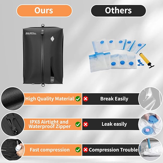 Reusable Vacuum Bags for Travel With Pump,Professional Waterproof IPX8 Zipper Vacuum Compression Bag for Suitcases Backpack,Space Saver Bags Packing Organizers for Clothing Packing(3PACK+PUMP)