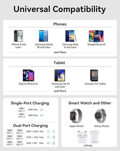 USB C Charger Block 40W, Dual Port Type C Fast Charging Block GaN+ PD Power Adapter with Foldable Plug USB C Wall Charger Cube for iPhone iPhone 17/17 Air/16/16 Pro/16 Plus/16 Pro Max/15, Samsung
