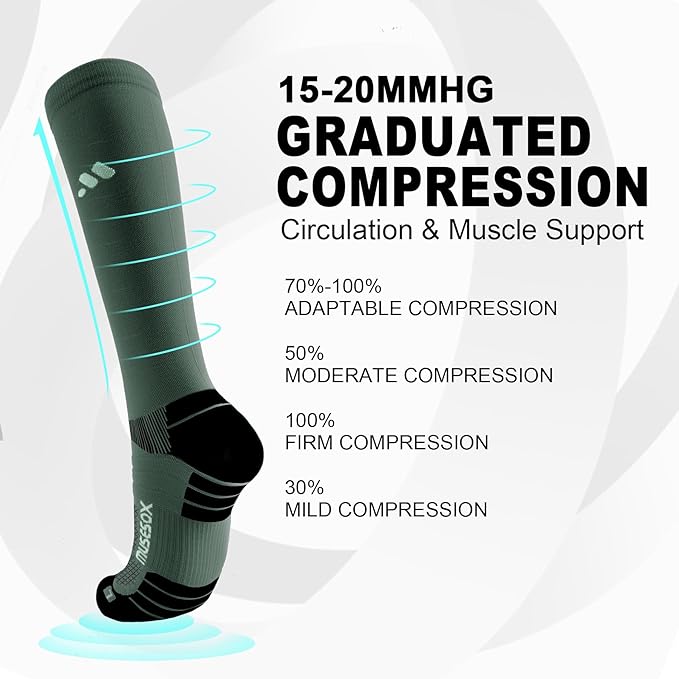 Compression Socks for Women and Men,Knee High 15-20mmHg Graduated Circulation(3 Pairs) for Nurses,Pregnant,Travel