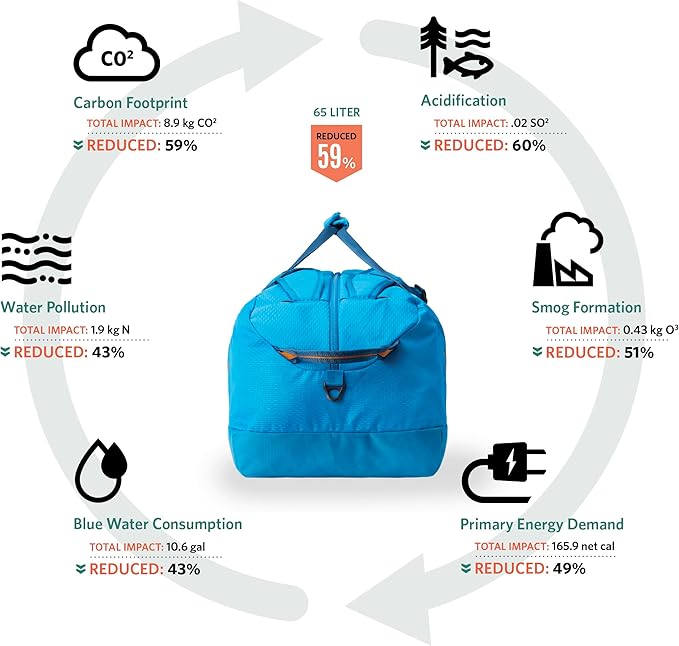 Gregory Supply 65L Adventure Travel/Gear Organization Duffel Bag, Tuckable Backpack Straps, Packable, Water-Repellent, Ocean Blue