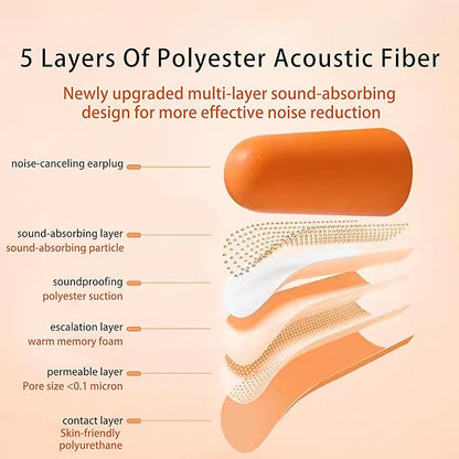 200 Pairs Foam Ear Plugs - 38dB(NRR 33dB) Noise Reduction Disposable Earplugs for Shooting, Sleeping, Work & Construction Site