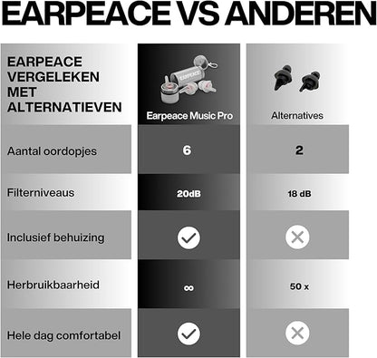 EARPEACE Music PRO - Concert Ear Plugs - Earplugs for Noise Reduction up to 20dB - High Fidelity Ear Plugs for Concerts, Musicians and Live Events - Reusable Earplugs - Includes Filter Set and Case