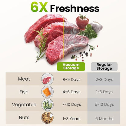 FEPPO Vacuum Sealer Bags for Food, 30 PCS 8.3"×8.7" Reusable Vacuum Seal Bags with Air Valve for Food Storage, Ideal for Freshness Preservation