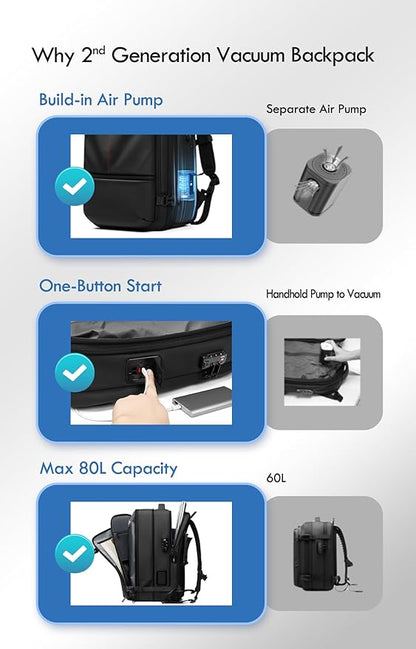 Vacuum Seal Backpack Travel with Built-in Pump 80L Expandable Travel Backpack with Vacuum System, TSA Lock Water Resistant Carry-On Backpack