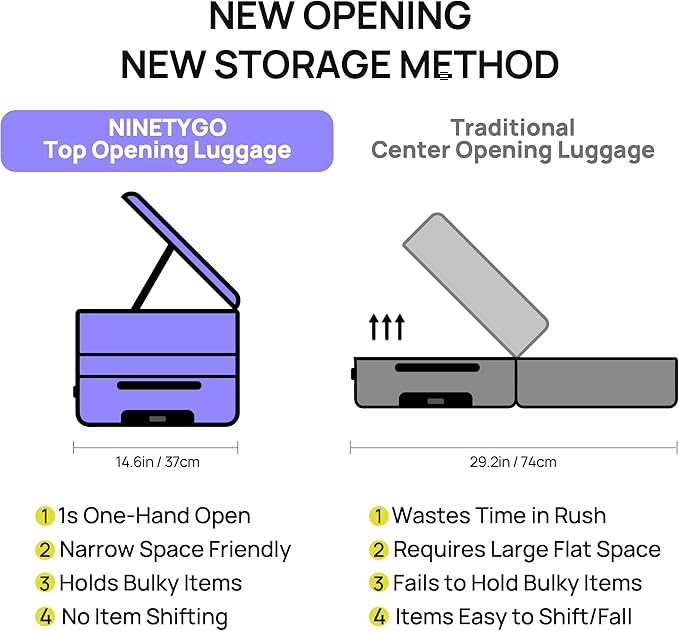 NINETYGO Carry On Luggage 22x14x9 Airline Approved, Top Opening Luggage 20 Inch Suitcase, Expandable, PC Hard Shell, Larger Capacity Carryon, TSA Lock, 360° Spinner Wheels (Pink)