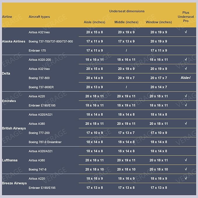 Verage Under Seat Luggage with Wheels, Softside Small Suitcase Spinner Carry On Luggage Bags for Airlines Airplanes Short Trip Men Women (Coast Blue, 14.5-Inch Plus Underseat)