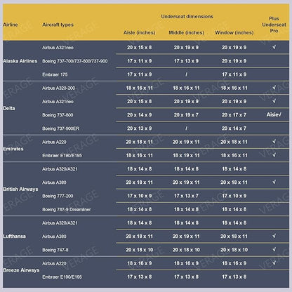 Verage Under Seat Luggage with Wheels, Softside Small Suitcase Spinner Carry On Luggage Bags for Airlines Airplanes Short Trip Men Women (Coast Blue, 14.5-Inch Plus Underseat)