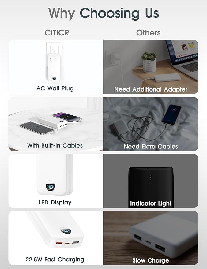 Portable Charger Power Bank, 20000mAh 22.5W Type C Fast Charging with Built-in Cable & Wall Plug, Portable Power Bank with LED Display, Travel Essential for iPhone, iPad, Samsung White