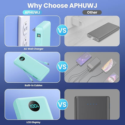 Portable Charger 33800mAh USB C Power Bank with Built-in Cables & AC Wall Plug,25W Fast Charging+QC 4.0 Phone Charger,4 Output Travel Essentials Battery Pack for iPhone16/15/14/13,Samsung,Android etc