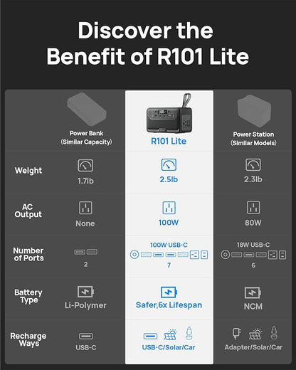 DaranEner Portable Power Station 28000mAh LiFePO4 Battery, Power Bank with AC Outlet 100W/110V, USB-C PD Fast Charging Solar Generator for Laptop, Travel, Camping, Home, Office, TSA Approved