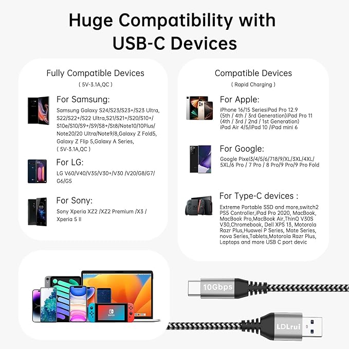 Long USB to USB-C Data Cable [10FT, 2Pack], USB 3.2 Gen 2 to Type C Cord 10Gbps Hi-Speed Sync 3.1A Fast Charge for iPhone 16/15 Pro Max, Samsung Galaxy S23/S22, Car Charger, Dash Cam, PS5 Controller