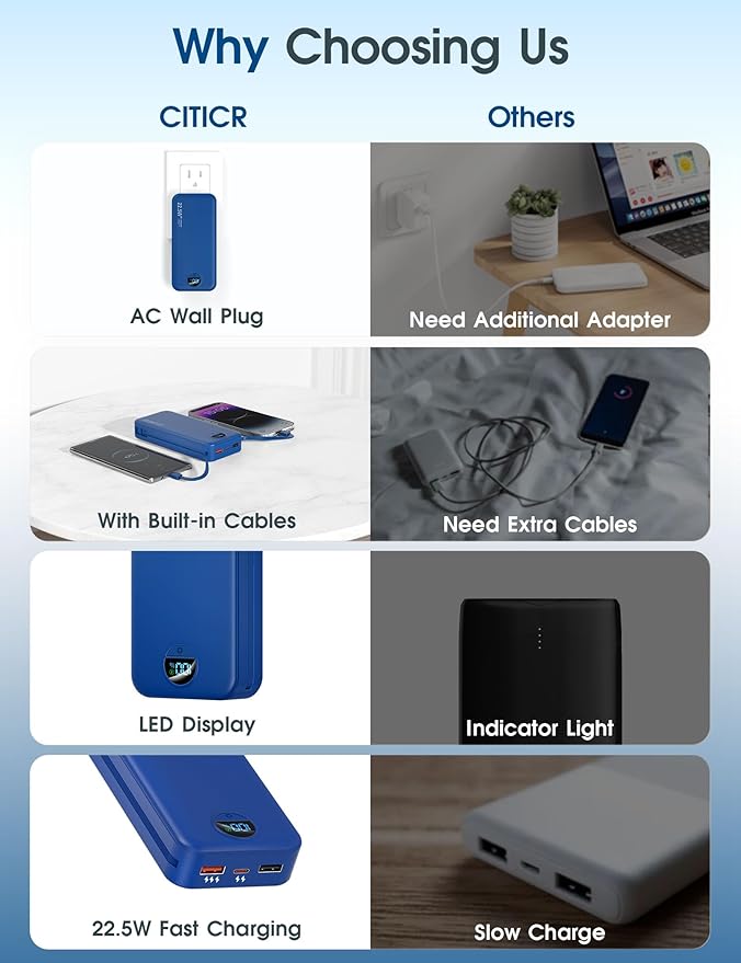 Portable Charger Power Bank, 20000mAh 22.5W USB C Fast Charging with Built-in Cables & Wall Plug, External Battery Pack with LED Display, Travel Essential for iPhone, iPad, Samsung Navy