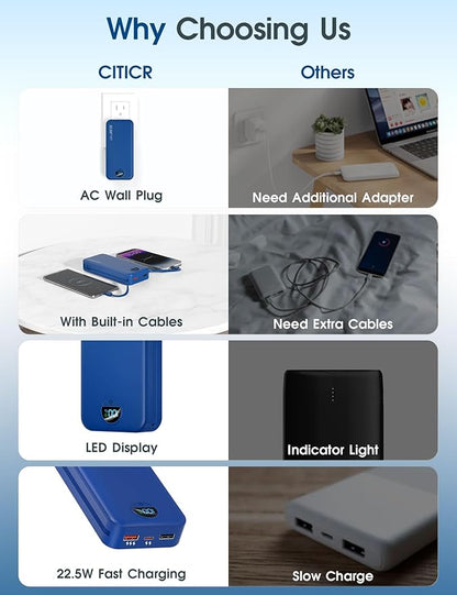 Portable Charger Power Bank, 20000mAh 22.5W USB C Fast Charging with Built-in Cables & Wall Plug, External Battery Pack with LED Display, Travel Essential for iPhone, iPad, Samsung Navy