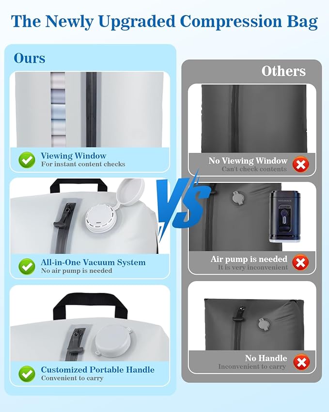 2025 Professional Vacuum Bags with Built-in Pump, 30L Vacuum Seal Bags with See-through Window, Space Saver Bags for Clothing Travel IP67, Reusable Compression Bag (Silver White 1PC)