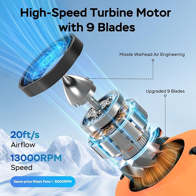 AMACOOL Mini Portable Waist Fan Clip on, 13000RPM 4-Speeds Personal Neck Fans, Up to 24H Battery Life, Rechargeable Wearable Shirt Belt Fan for Outdoor Work Jobsite Travel Camping, Gifts for Men