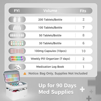 Mancro Dual Layers Medicine Organizer Bag, Pill Bottle Organizer Storage with Lockable Zipper, Medication Travel Bag for Pills, Vitamins, Medical Supplies for Home Storage, Travel, White