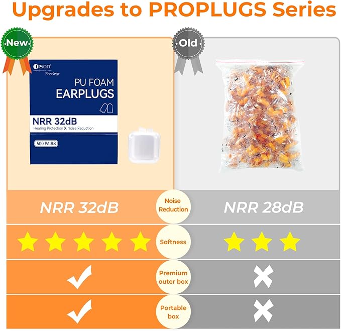 500Pairs Foam Earplugs, 32dB Disposable Noise Reduction Ear Plugs, Hearing Protection Bulk Ear Plugs for Shooting Range, Work, Travel,Concert