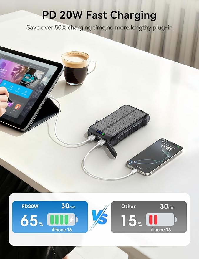 Solar Charger Power Bank, 40000mAh Wireless Portable Charger QC3.0 PD 20W Fast Charging with USB-C in/Output, External Battery Pack with Dual Flashlights Hiking Camping Essential