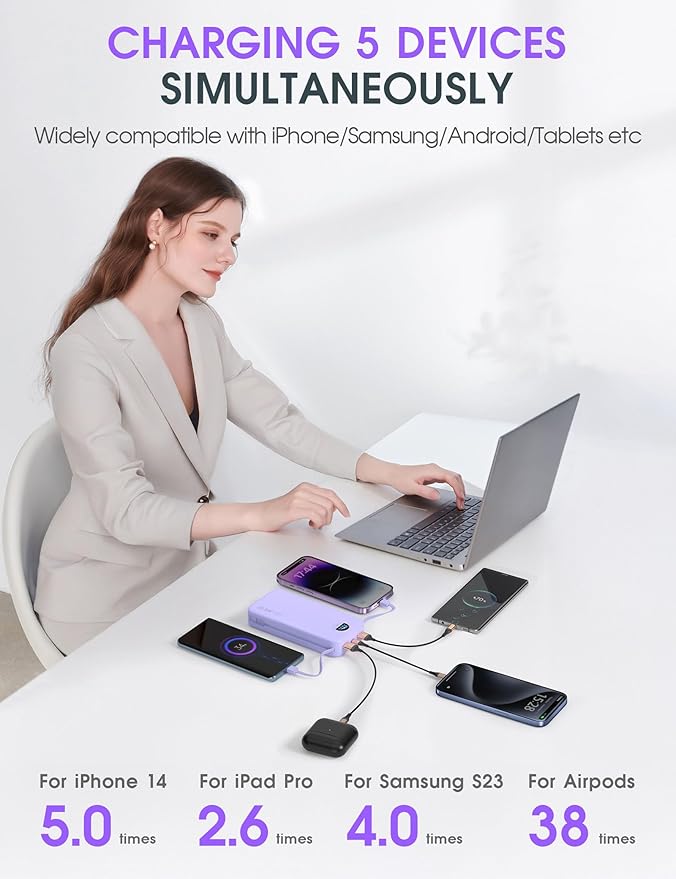 Portable Charger Power Bank, 20000mAh 22.5W USB C Fast Charging with Built-in Cables & Wall Plug, External Battery Pack with LED Display, Travel Essentials for iPhone, iPad, Samsung Purple