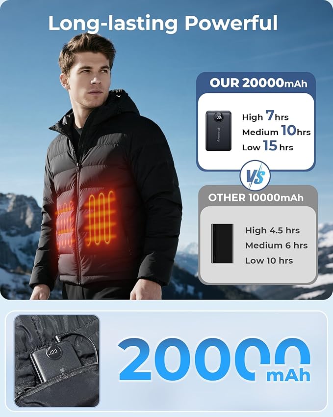 Heated Vest Battery Pack 20000mAh Compatible with ORORO, for Venustas, Battery Pack for Heated Vest with 5V USB+7.4V DC Dual Port, Rechargeable Power Bank for OCQOCQ, for TODWARM, for Weamest