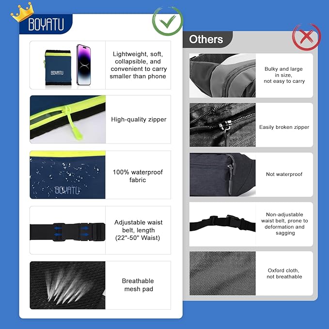 BOYATU Running Belt, Waist Pack - Workout Fanny Pack, Slim Runner Belt with Phone Holder, Blue 2, Waterproof, Adjustable