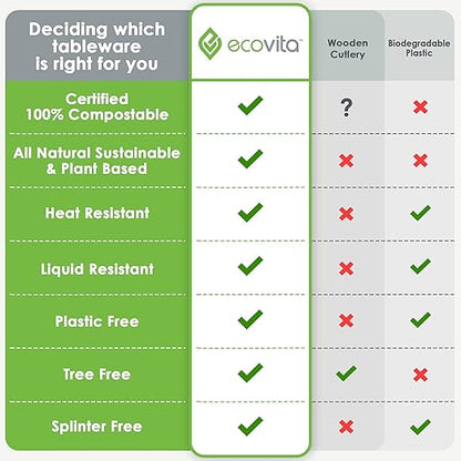 Ecovita 100% Compostable Forks Spoons Knives Cutlery Combo Set - 380 Large Disposable Utensils (7 in.) Eco Friendly Durable and Heat Resistant Alternative to Plastic Silverware with Convenient Tray