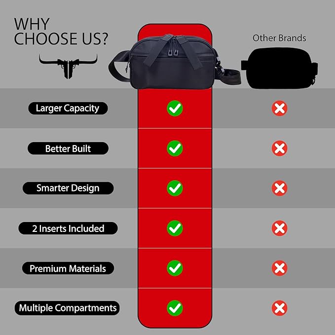 Concealed Carry Fanny Pack & Sling Bag for Men & Women – Tactical Crossbody EDC Waist Bag with Two Removable Holsters, CCW Fast-Access Interior & Multiple Organizer Pockets for Travel & Outdoor Use